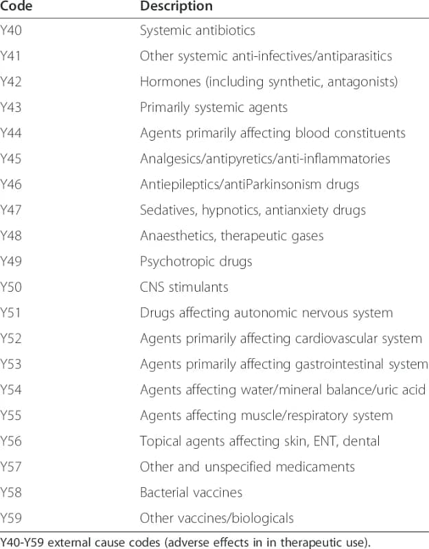 Adverse Effects Of Steroids Icd 10