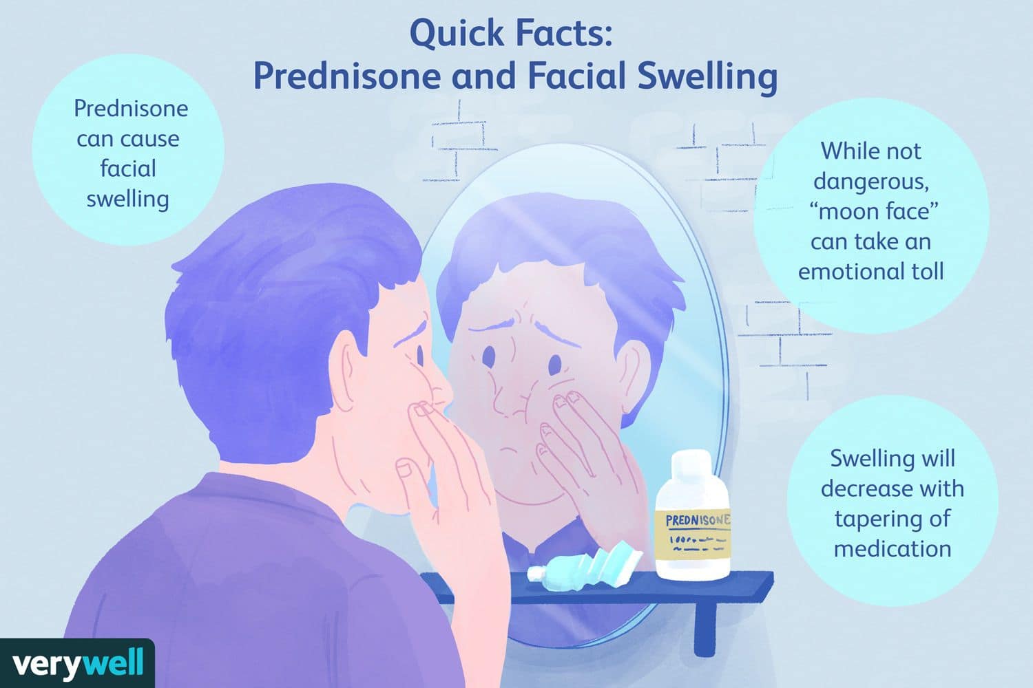 How To Reduce Steroid Moon Face