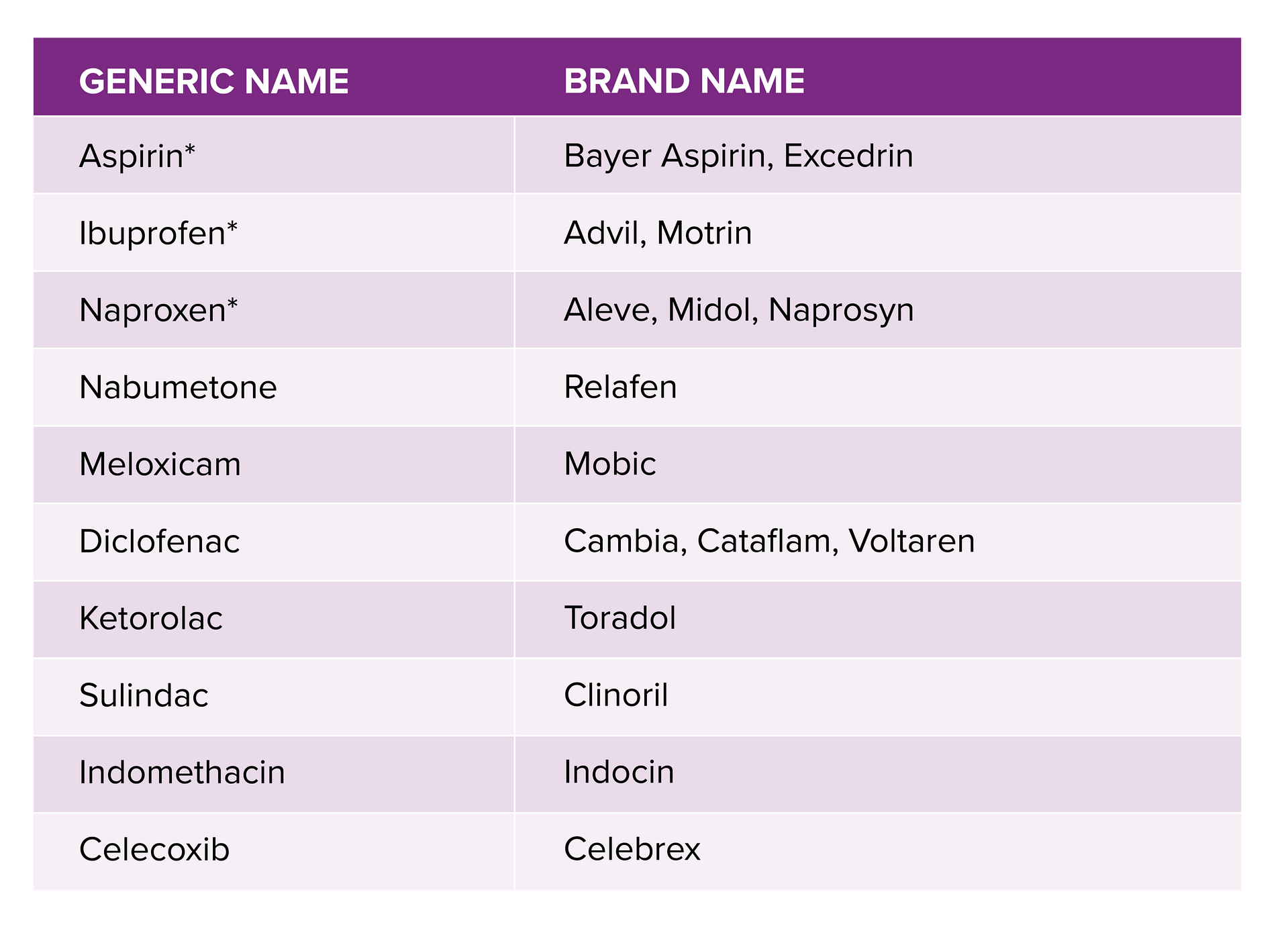 Non Steroidal Anti Inflammatory Drugs List