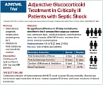 Steroid In Septic Shock