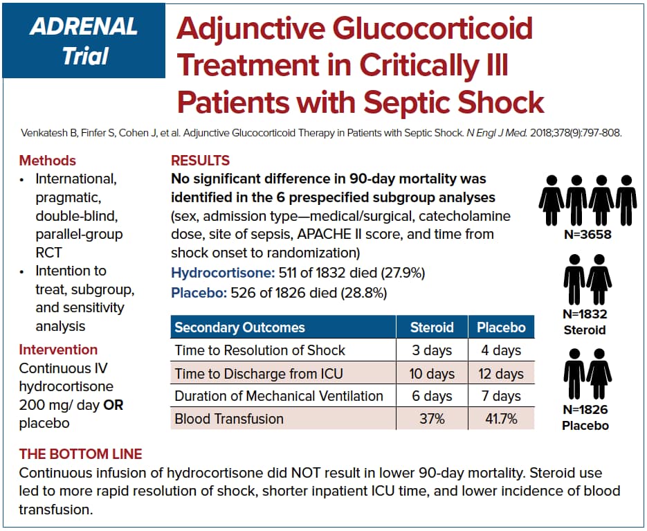 Steroid In Septic Shock